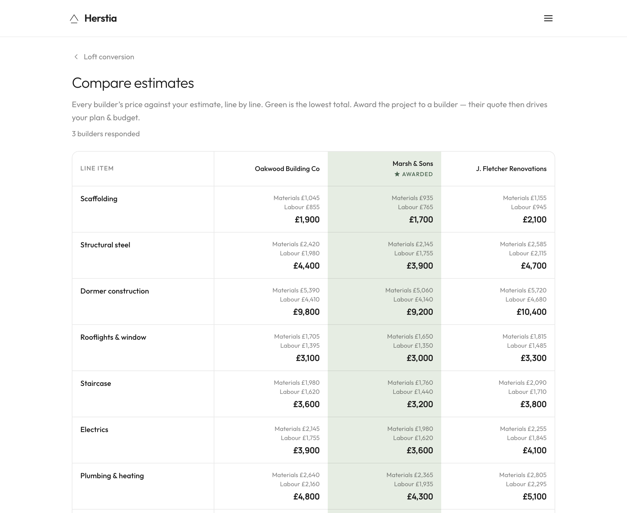 Herstia compare estimates table — three builders' quotes side by side, line by line, with the awarded quote highlighted